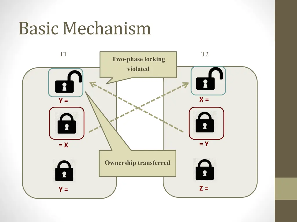 basic mechanism 9