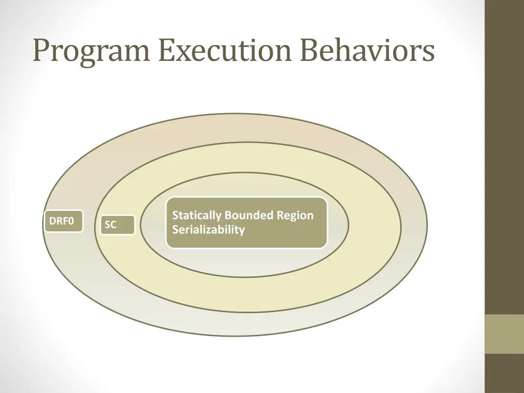 program execution behaviors
