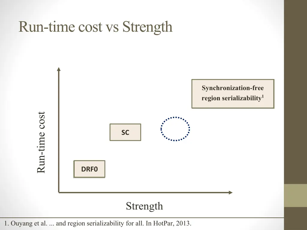 run time cost vs strength 1