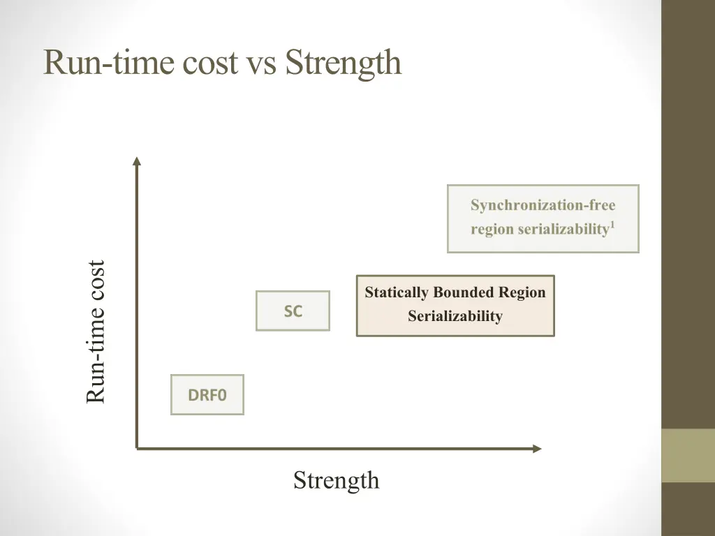 run time cost vs strength 2