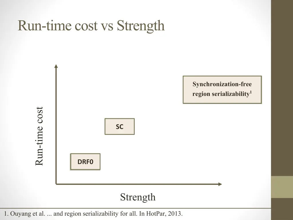 run time cost vs strength