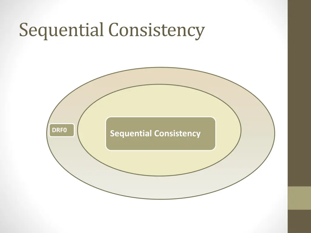 sequential consistency