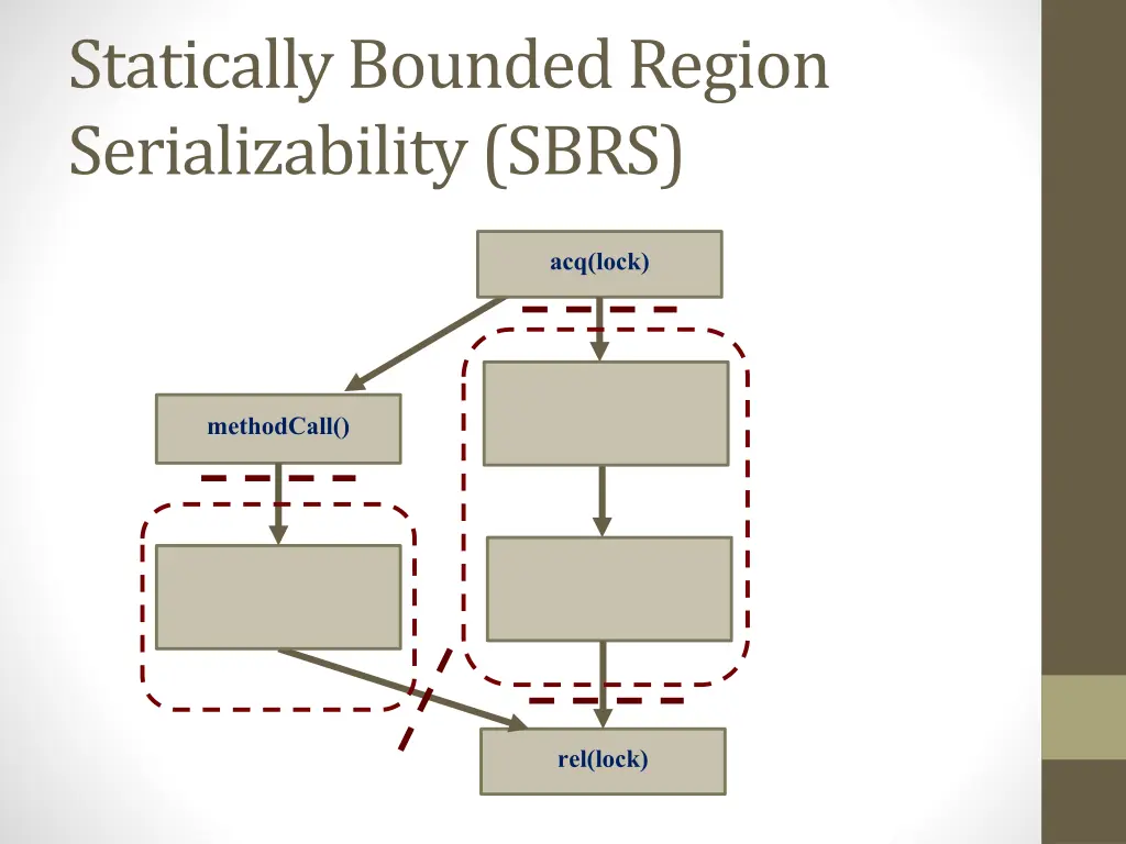 statically bounded region serializability sbrs 1