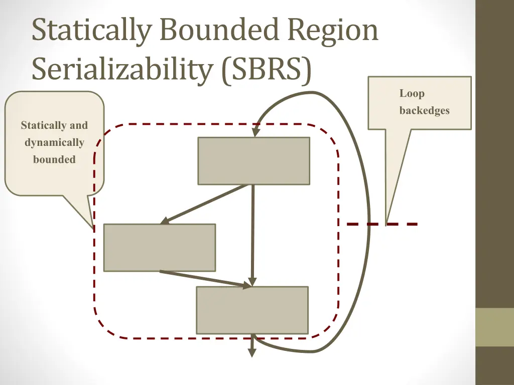 statically bounded region serializability sbrs 2