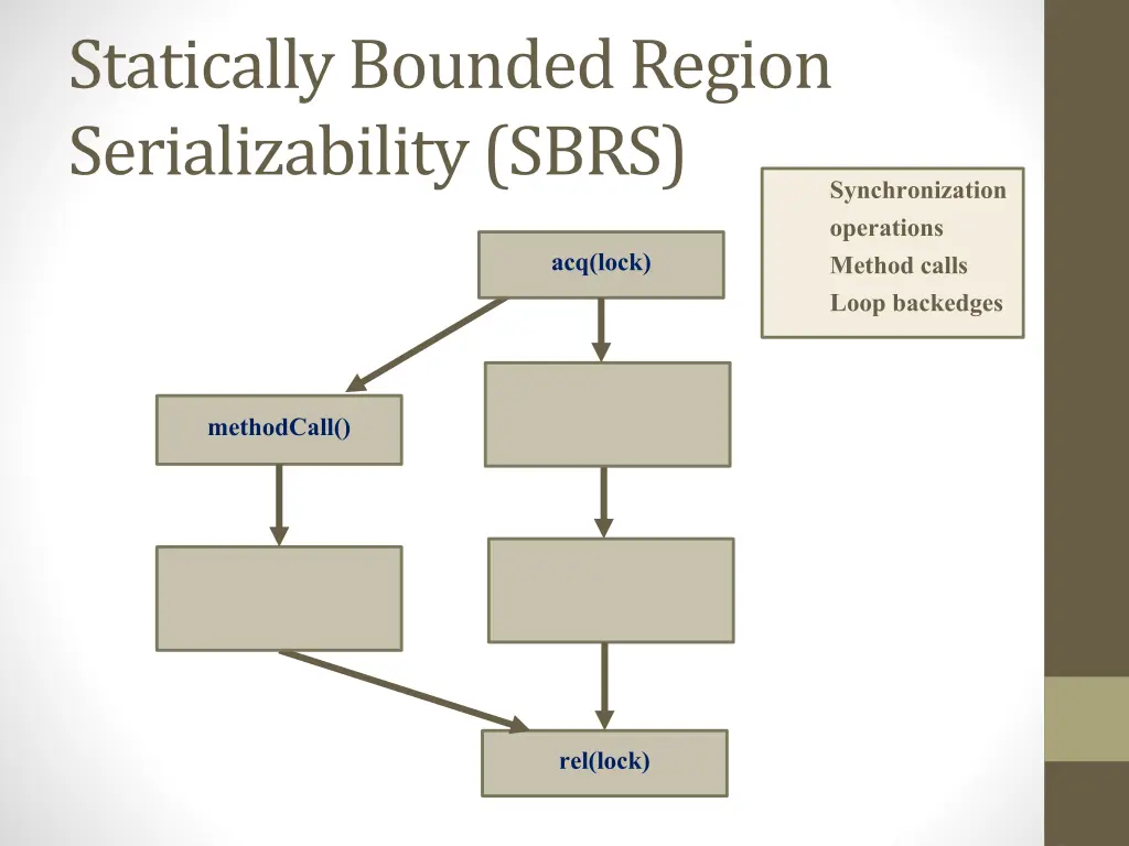 statically bounded region serializability sbrs