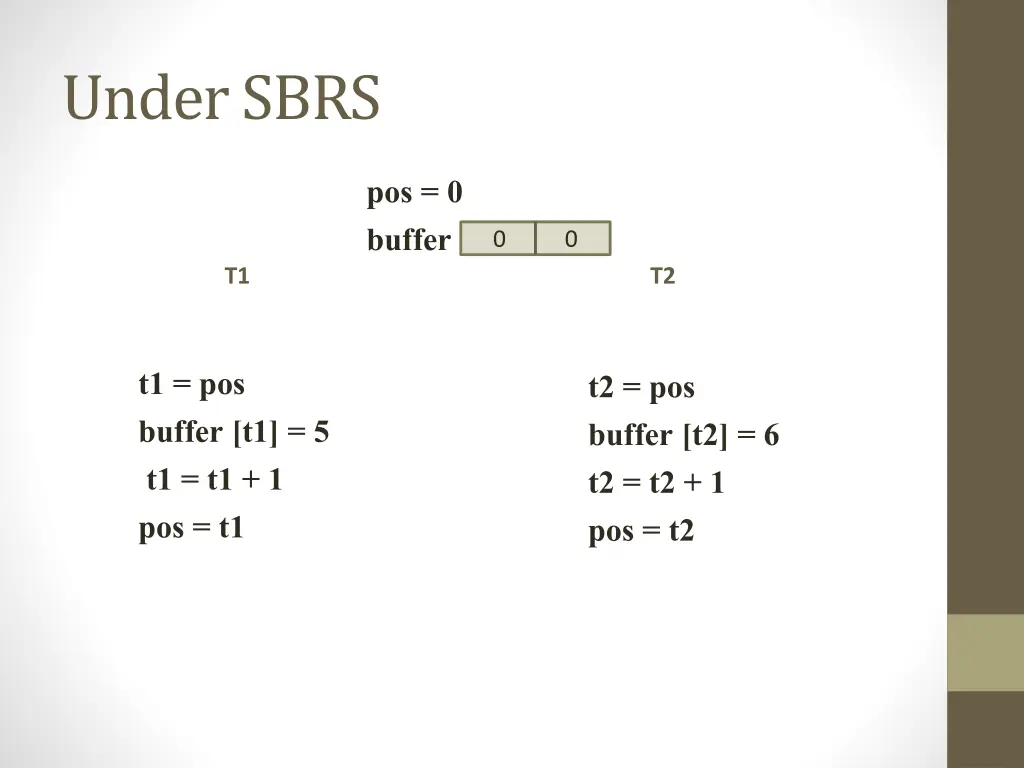 under sbrs 1