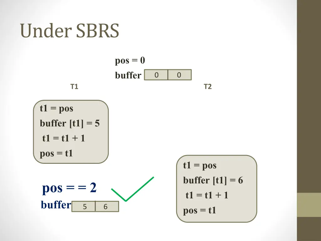 under sbrs 2