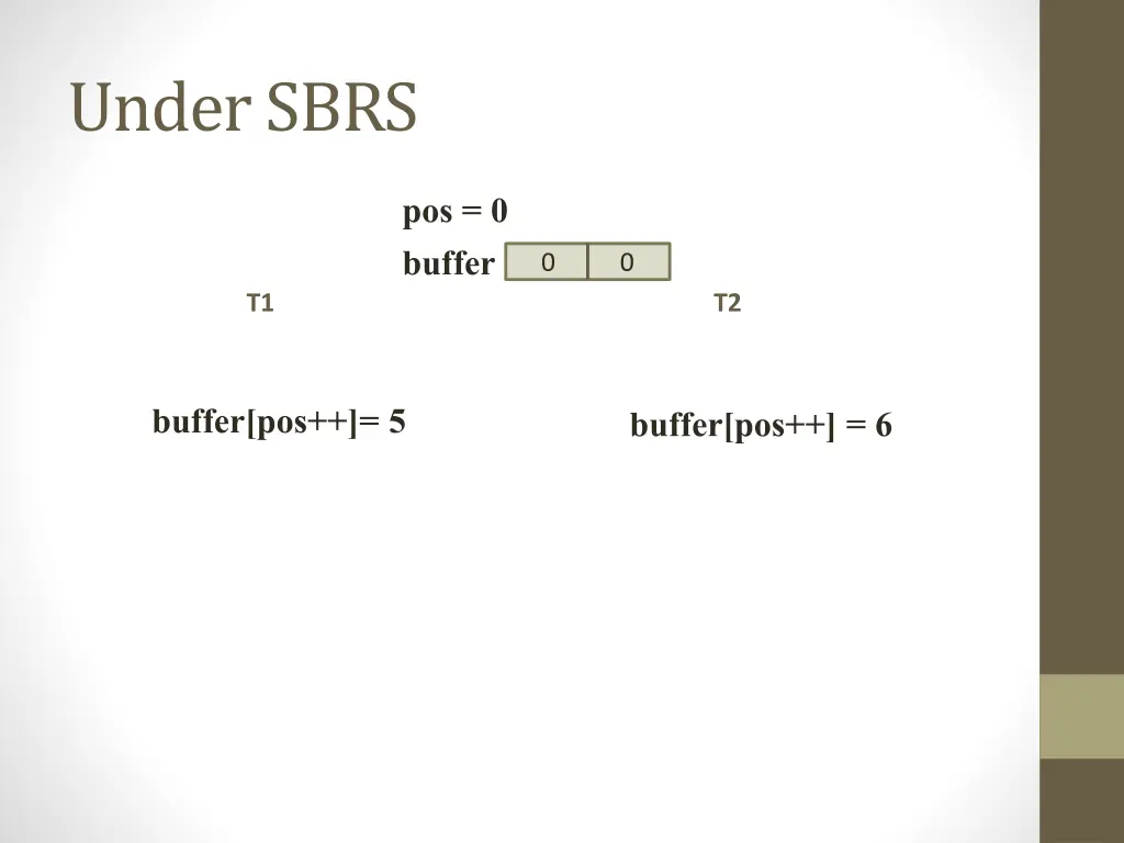 under sbrs