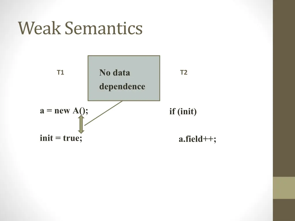 weak semantics 1