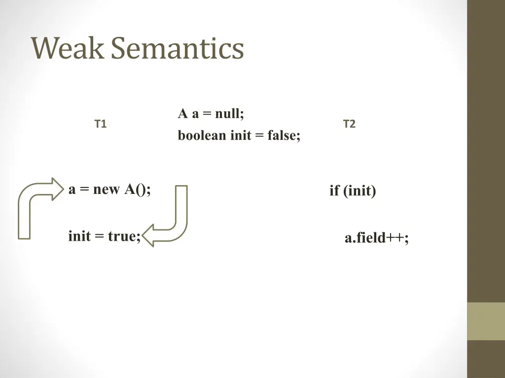 weak semantics 2