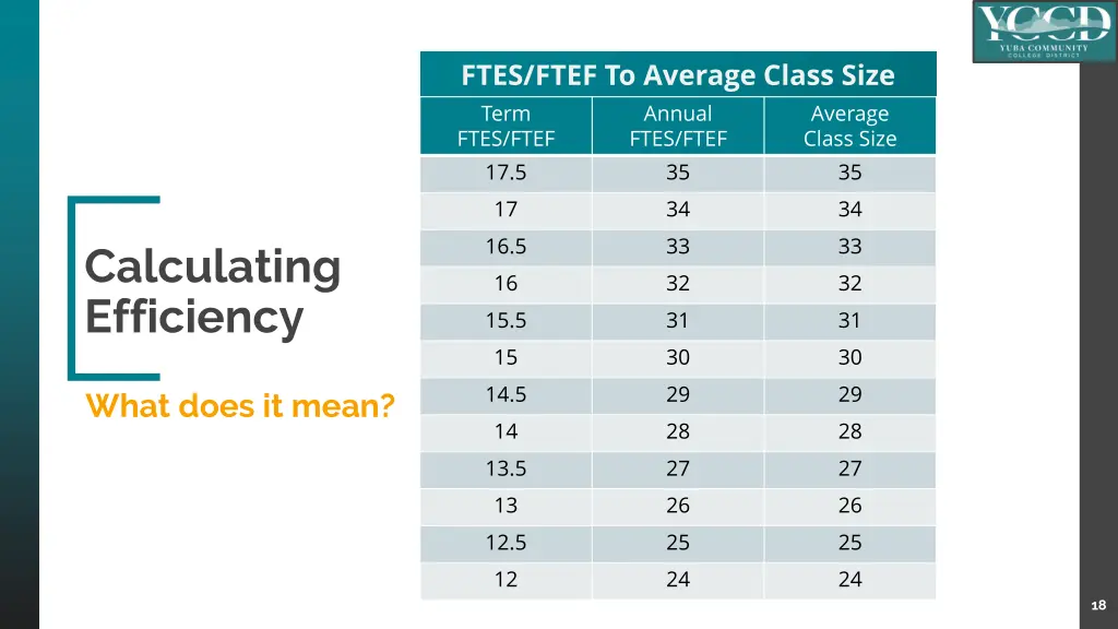 ftes ftef to average class size