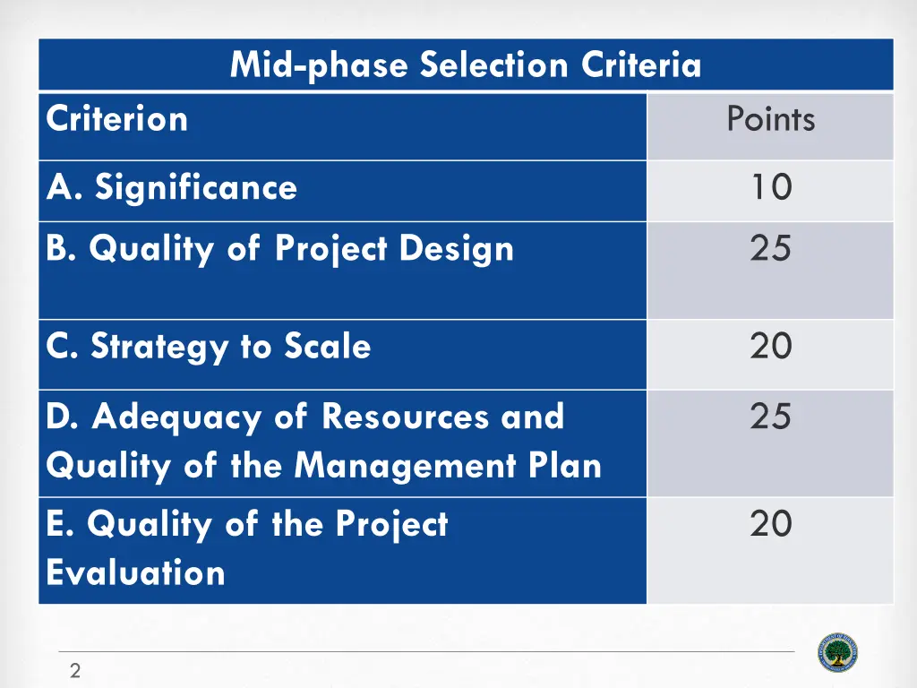 mid phase selection criteria