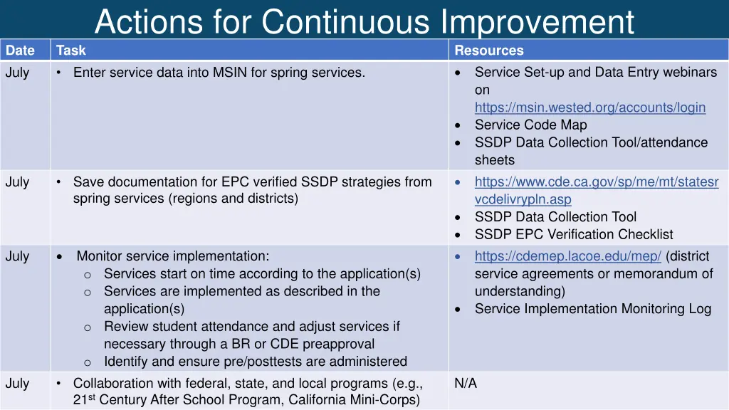 actions for continuous improvement