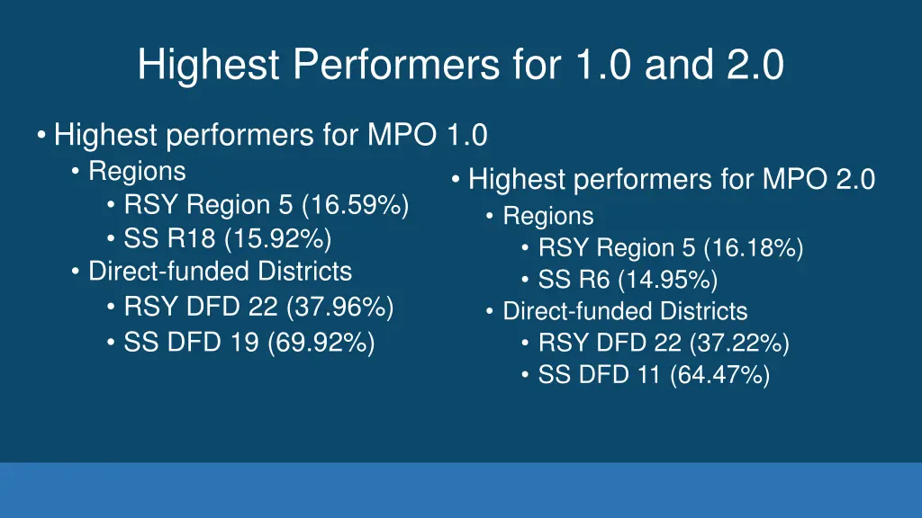 highest performers for 1 0 and 2 0
