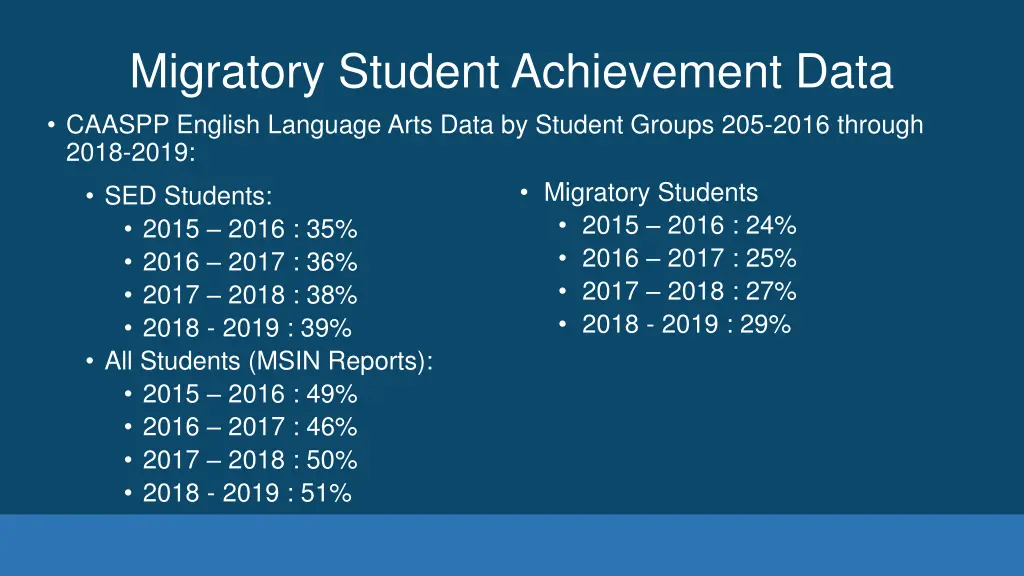 migratory student achievement data caaspp english