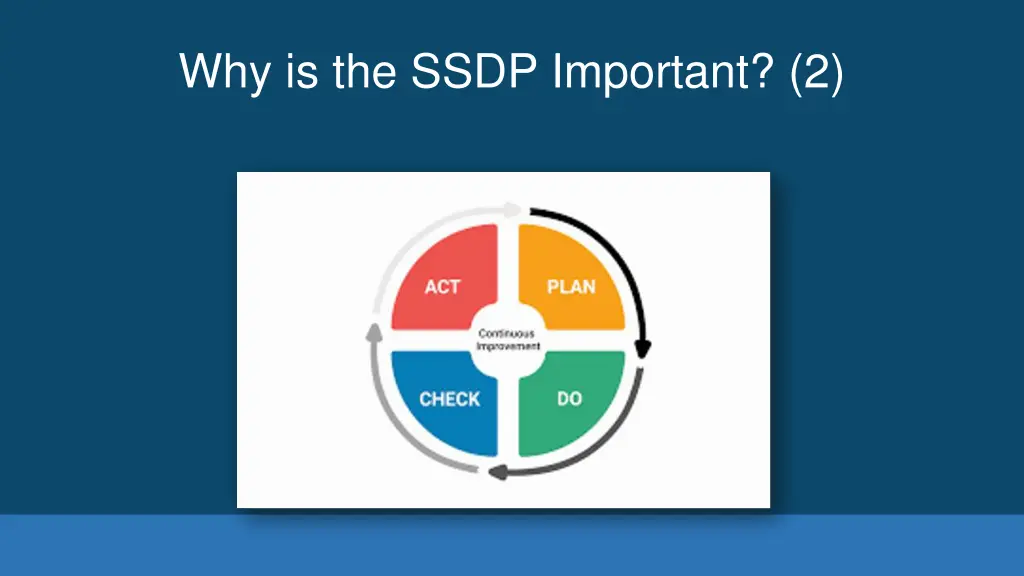 why is the ssdp important 2