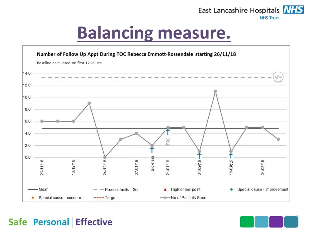 balancing measure