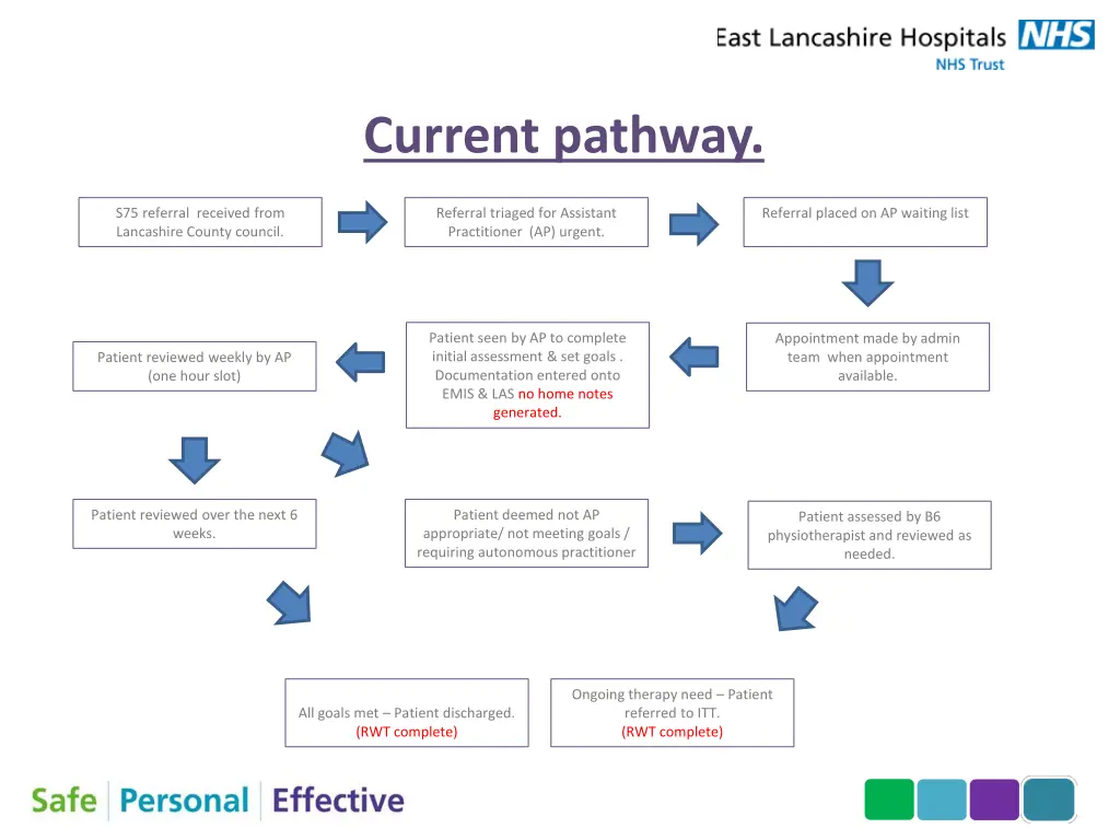 current pathway 1
