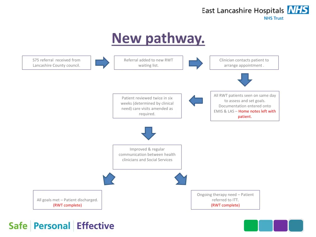 new pathway