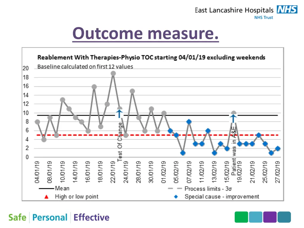 outcome measure
