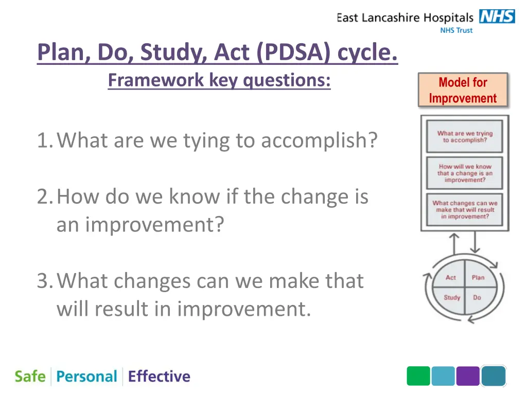 plan do study act pdsa cycle framework