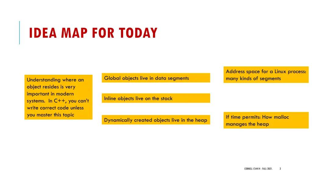 idea map for today