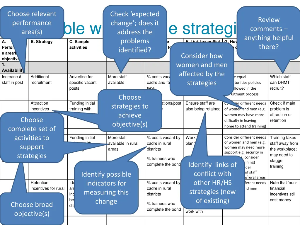 choose relevant performance area s