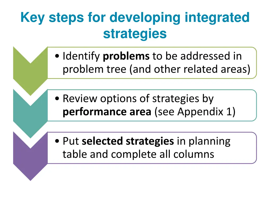 key steps for developing integrated strategies