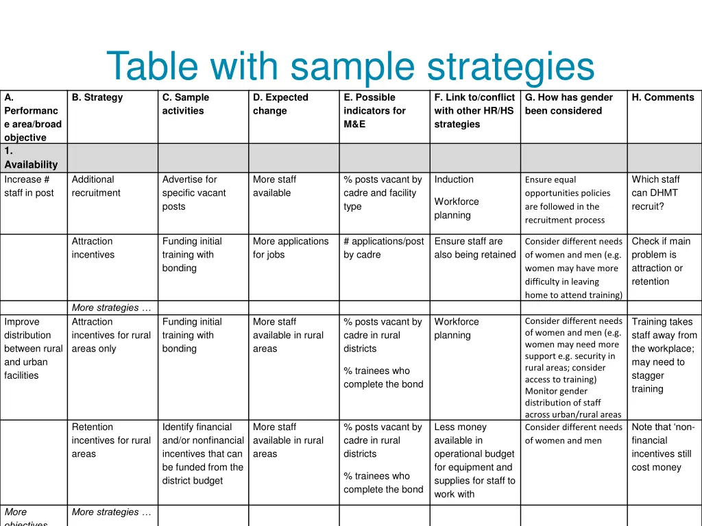 table with sample strategies b strategy c sample