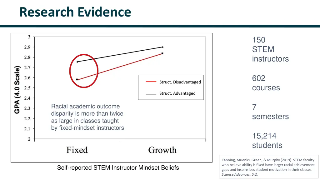 research evidence