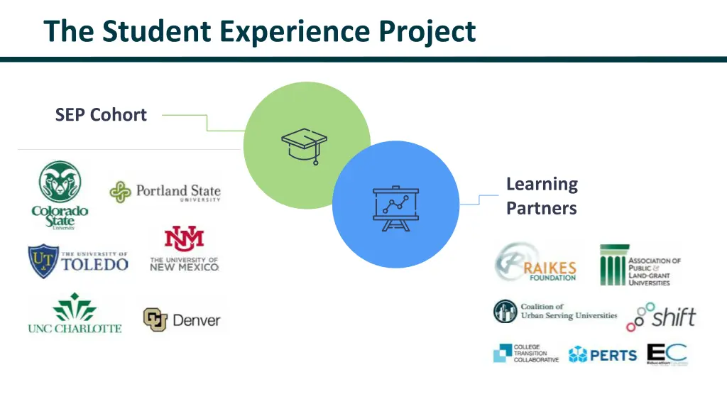 the student experience project