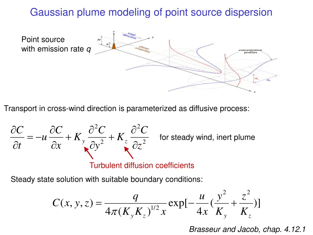 gaussian plume modeling of point source dispersion