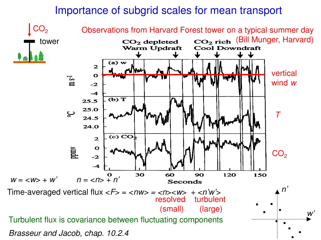importance of subgrid scales for mean transport