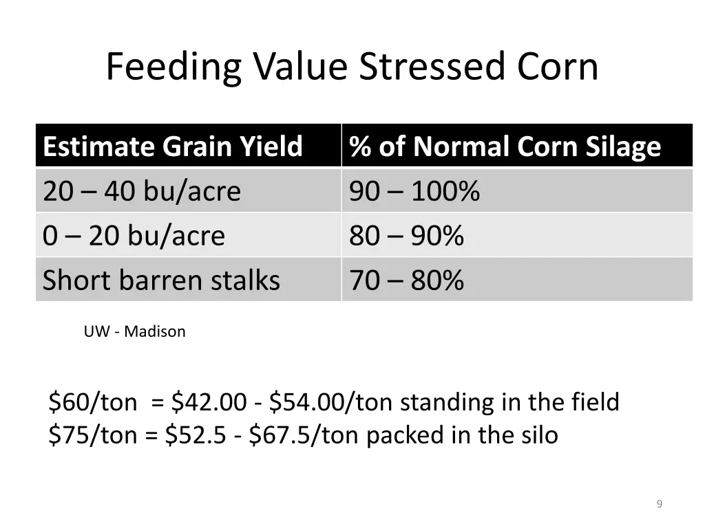 feeding value stressed corn