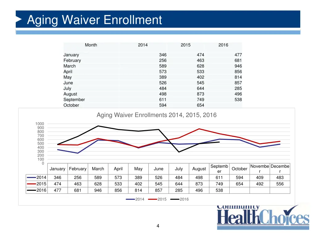 aging waiver enrollment 1