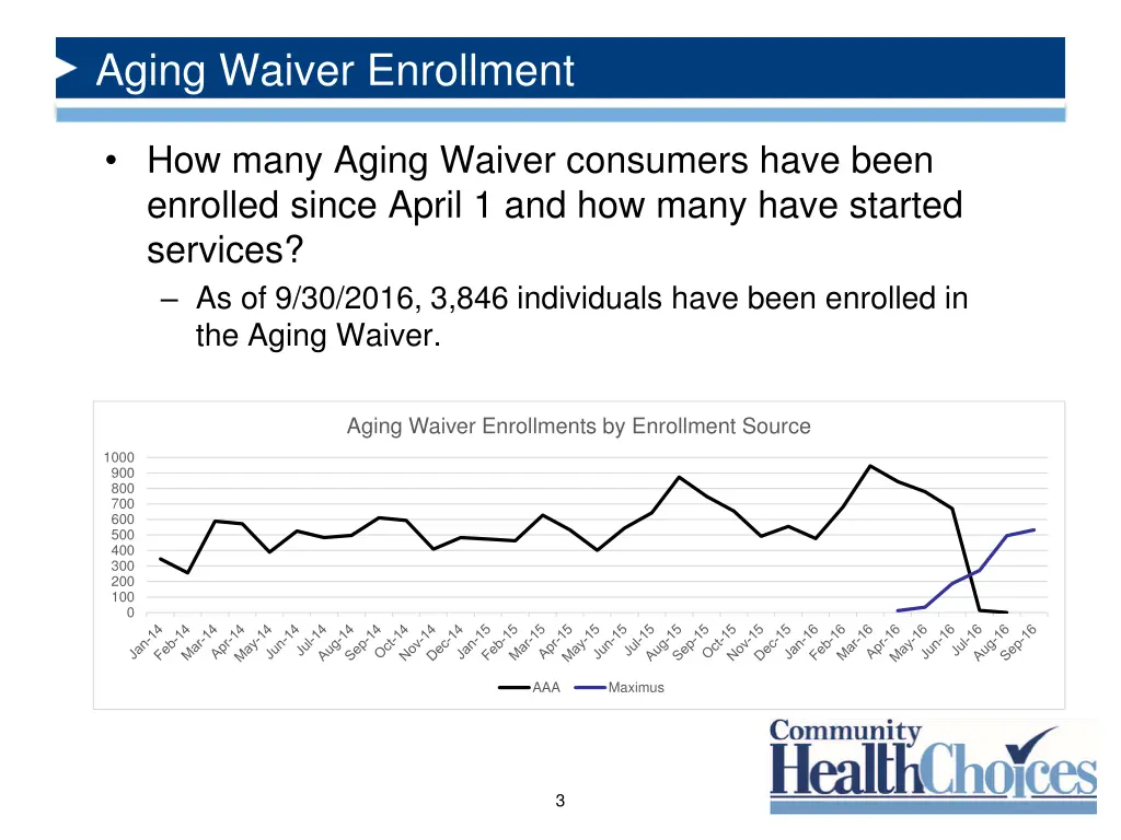 aging waiver enrollment