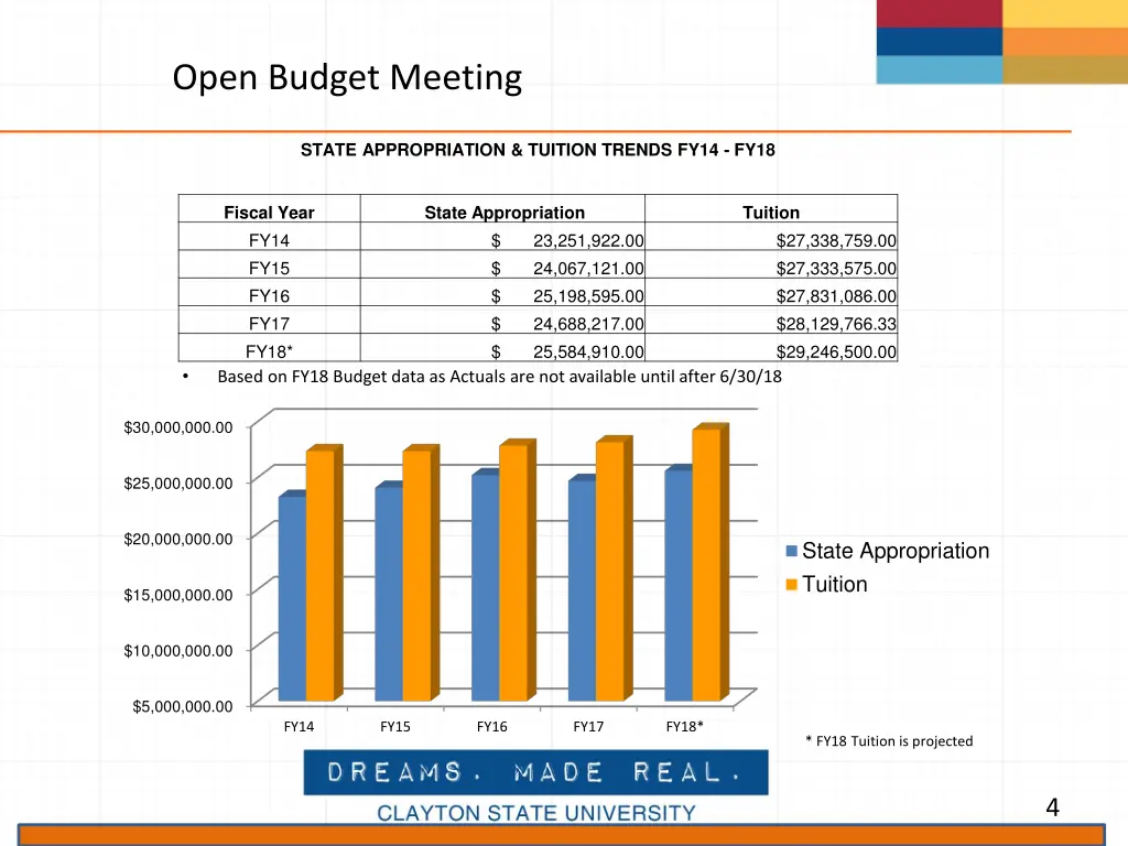 open budget meeting 2