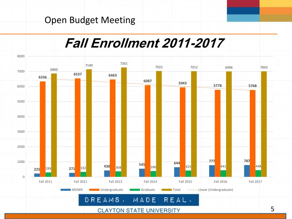 open budget meeting 3