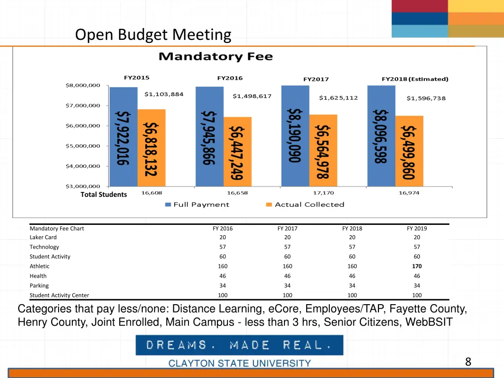 open budget meeting 6