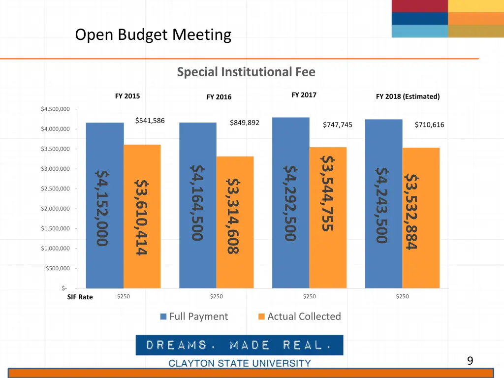 open budget meeting 7
