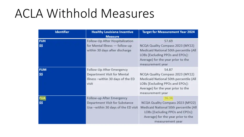 acla withhold measures