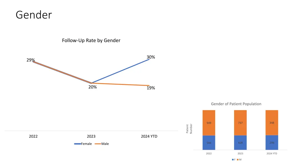 gender