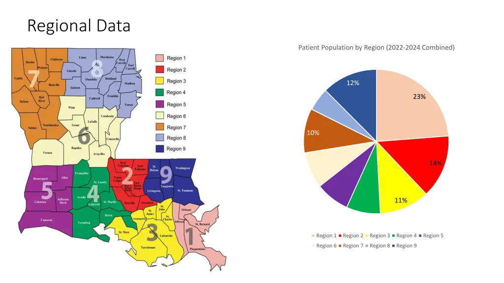 regional data