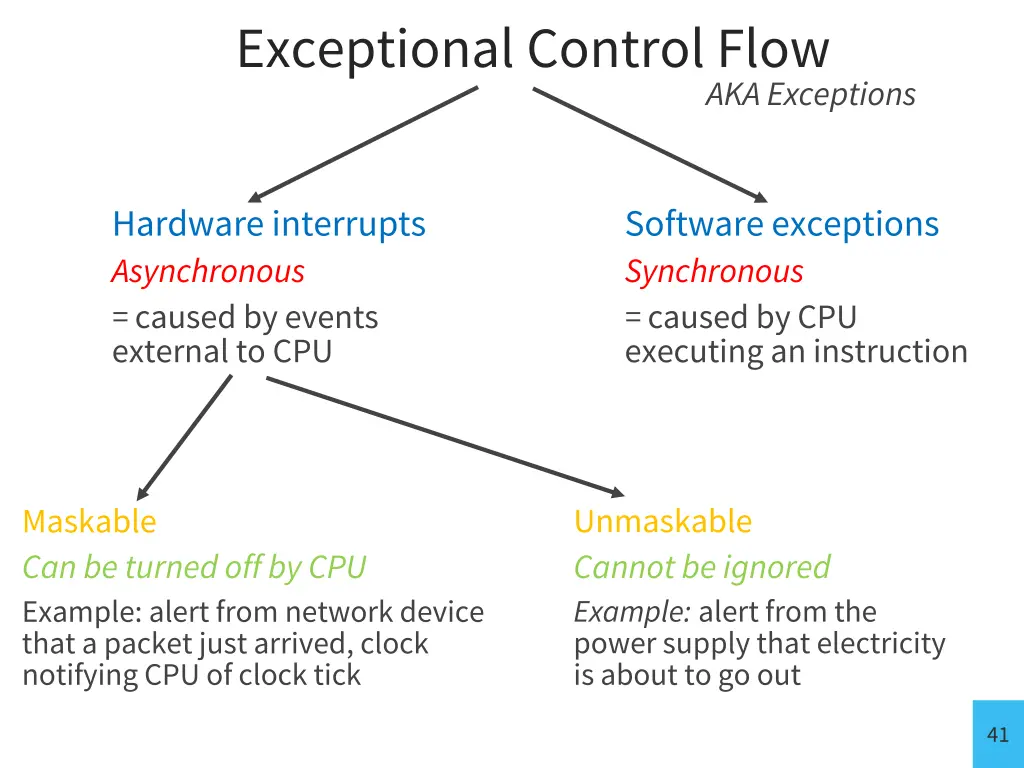 exceptional control flow