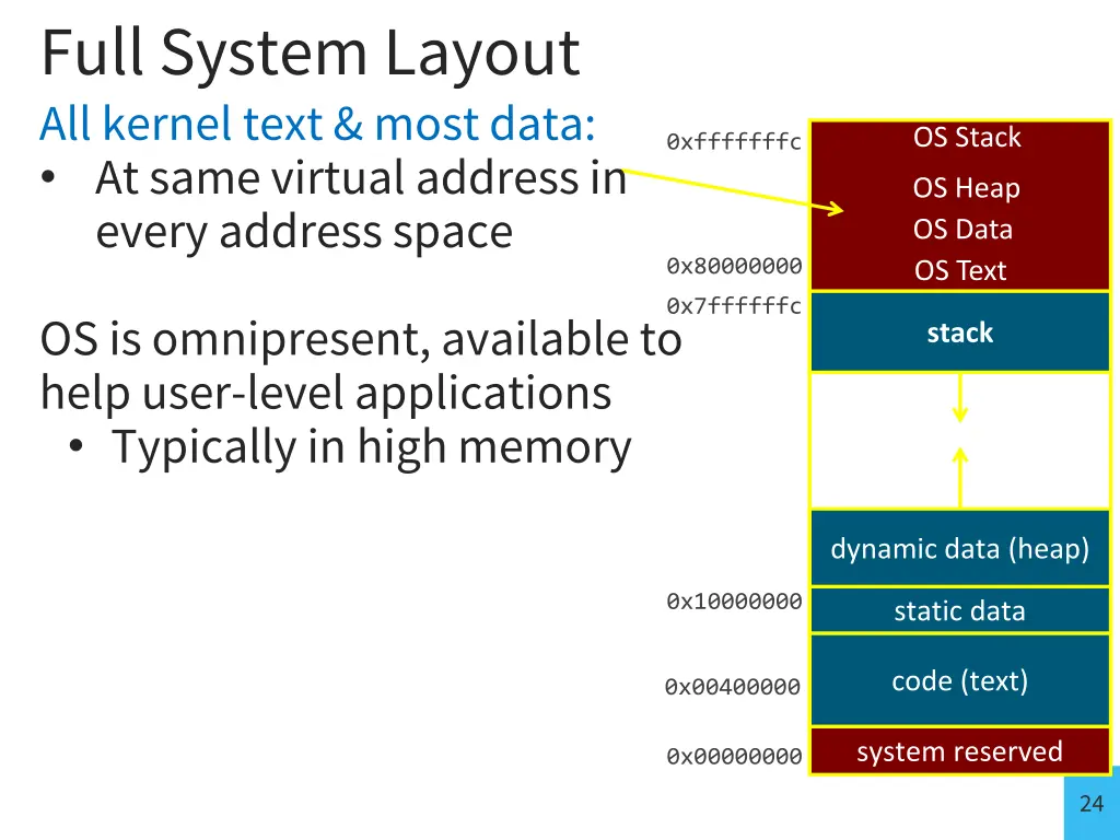 full system layout all kernel text most data