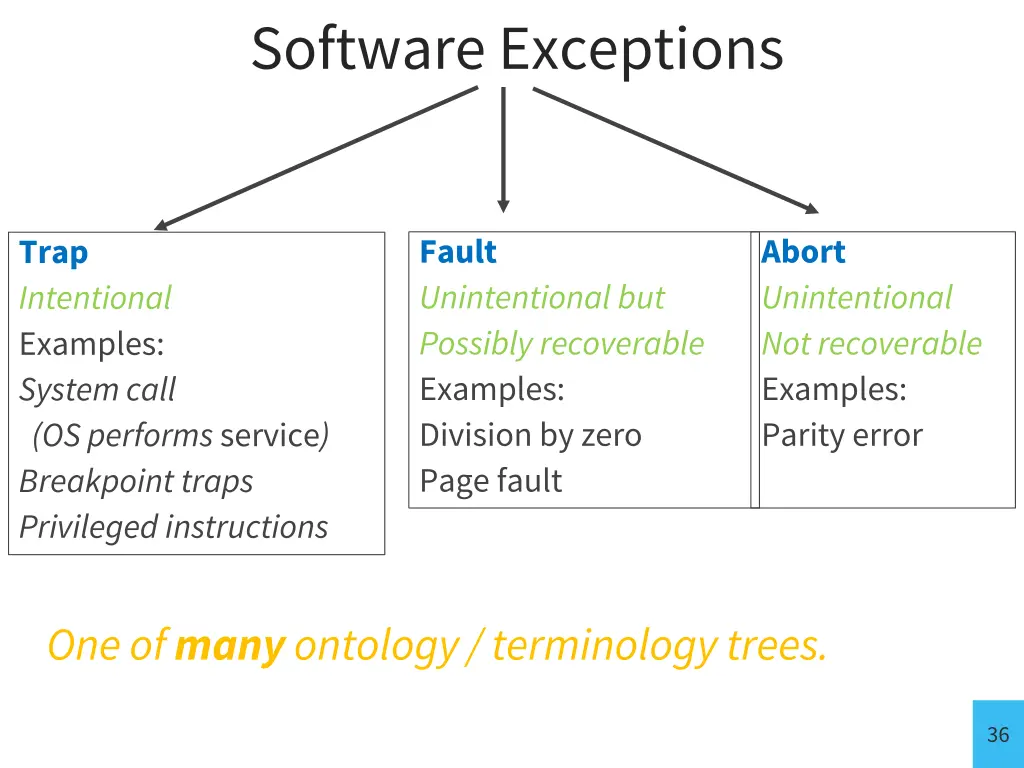 software exceptions
