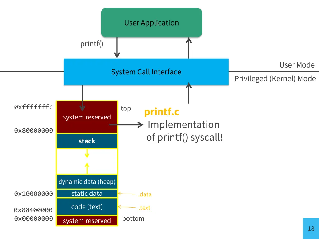 user application