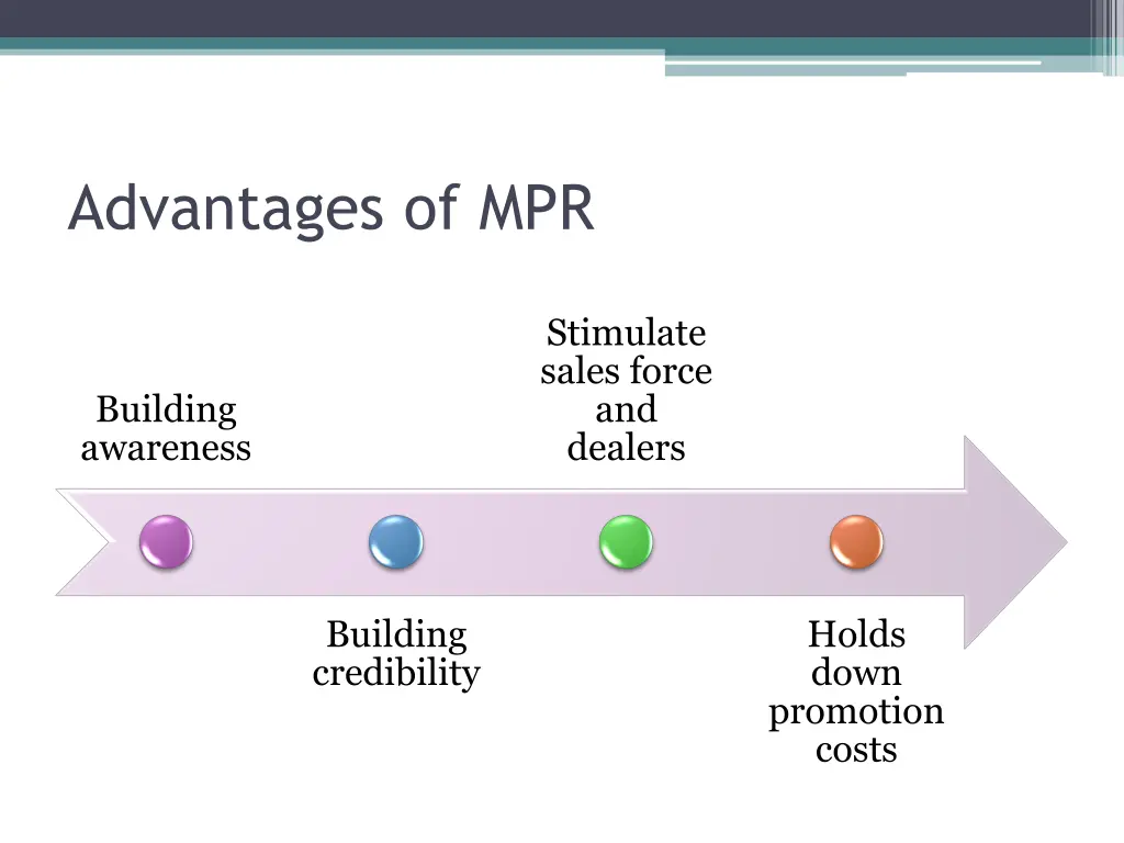 advantages of mpr