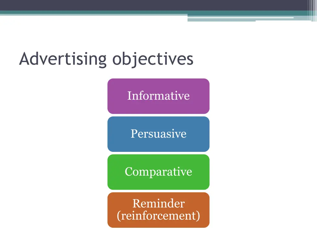 advertising objectives