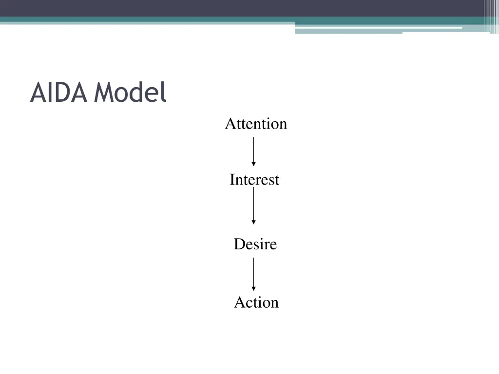 aida model